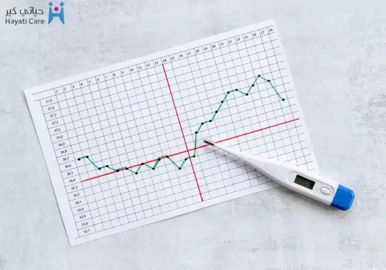 حاسبة التبويض دليلك الشامل مع خدمات مجمع حياتي كير الطبي بصبيا